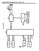 Preview for 4 page of Sanyo LCD-20CA1Z Service Manual