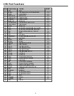 Preview for 6 page of Sanyo LCD-20CA1Z Service Manual