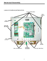 Preview for 11 page of Sanyo LCD-20CA1Z Service Manual