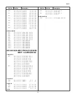 Preview for 21 page of Sanyo LCD-20CA1Z Service Manual