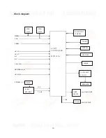 Preview for 15 page of Sanyo LCD-22XR7SN Service Manual