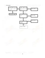 Preview for 22 page of Sanyo LCD-22XR7SN Service Manual