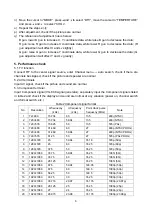 Preview for 8 page of Sanyo LCD-22XR8DA Service Manual