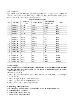 Preview for 9 page of Sanyo LCD-22XR8DA Service Manual