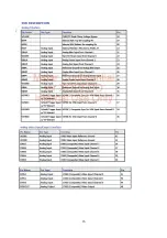 Preview for 17 page of Sanyo LCD-22XR8DA Service Manual