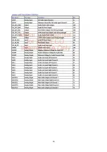 Preview for 18 page of Sanyo LCD-22XR8DA Service Manual