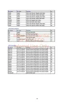 Preview for 20 page of Sanyo LCD-22XR8DA Service Manual