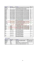 Preview for 21 page of Sanyo LCD-22XR8DA Service Manual