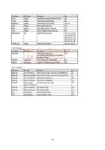 Preview for 22 page of Sanyo LCD-22XR8DA Service Manual