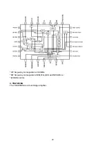 Preview for 25 page of Sanyo LCD-22XR8DA Service Manual