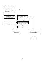 Preview for 30 page of Sanyo LCD-22XR8DA Service Manual