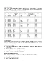 Preview for 9 page of Sanyo LCD-22XR9DA Service Manual