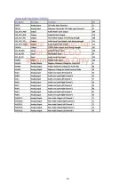 Preview for 18 page of Sanyo LCD-22XR9DA Service Manual