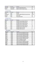 Preview for 19 page of Sanyo LCD-22XR9DA Service Manual