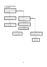 Preview for 30 page of Sanyo LCD-22XR9DA Service Manual