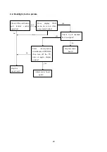 Preview for 31 page of Sanyo LCD-22XR9DA Service Manual