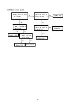 Preview for 32 page of Sanyo LCD-22XR9DA Service Manual