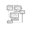 Preview for 25 page of Sanyo LCD-22XR9DZ Service Manual