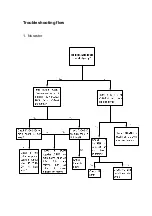 Preview for 26 page of Sanyo LCD-24XAZ10F Service Manual