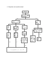 Preview for 27 page of Sanyo LCD-24XAZ10F Service Manual