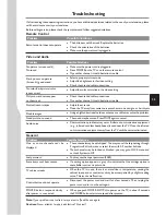 Preview for 35 page of Sanyo LCD-24XR10F Instruction Manual