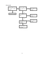 Preview for 21 page of Sanyo LCD-26XR7 Service Manual