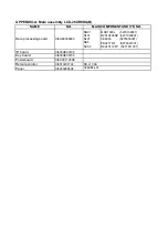 Preview for 36 page of Sanyo LCD-26XR9DA(B) Service Manual