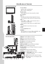 Preview for 7 page of Sanyo LCD-26XZ11 Instruction Manual