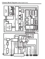 Preview for 4 page of Sanyo LCD-27XA2 Service Manual