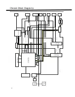 Preview for 4 page of Sanyo LCD-32CA8Z Service Manual