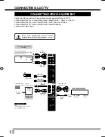 Preview for 10 page of Sanyo LCD-32CA9S Owner'S Manual