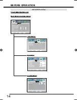 Preview for 14 page of Sanyo LCD-32CA9S Owner'S Manual