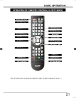 Preview for 21 page of Sanyo LCD-32CA9S Owner'S Manual