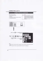 Preview for 10 page of Sanyo LCD-32E30A Instruction Manual