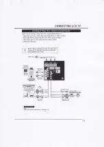 Preview for 11 page of Sanyo LCD-32E30A Instruction Manual