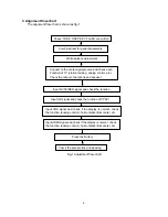 Preview for 6 page of Sanyo LCD-32E30A Service Manual