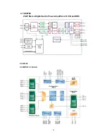 Preview for 23 page of Sanyo LCD-32E30A Service Manual