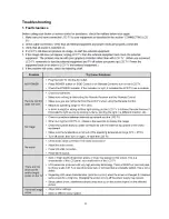 Preview for 29 page of Sanyo LCD-32E30A Service Manual