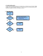 Preview for 30 page of Sanyo LCD-32E30A Service Manual