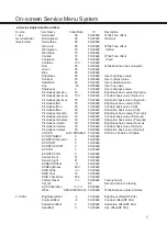 Предварительный просмотр 7 страницы Sanyo LCD-32K30 Service Manual