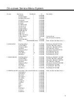 Предварительный просмотр 9 страницы Sanyo LCD-32K30 Service Manual