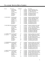 Предварительный просмотр 11 страницы Sanyo LCD-32K30 Service Manual