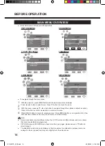 Preview for 14 page of Sanyo LCD-32K30TD Owner'S Manual