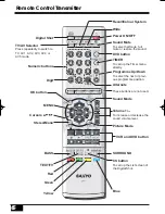 Предварительный просмотр 6 страницы Sanyo LCD-32XA2 Instruction Manual