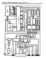 Предварительный просмотр 4 страницы Sanyo LCD-32XA2 Service Manual