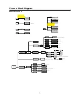 Preview for 5 page of Sanyo LCD-32XF7 Service Manual