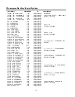 Preview for 16 page of Sanyo LCD-32XF7 Service Manual