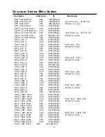 Preview for 17 page of Sanyo LCD-32XF7 Service Manual