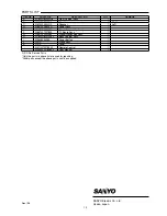 Preview for 19 page of Sanyo LCD-32XR1/AU Service Manual