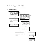 Preview for 27 page of Sanyo LCD-32XR10F Service Manual